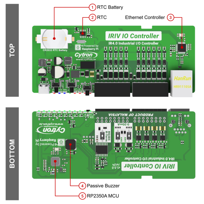 Iotcart IRIV-IOC RP2350 12-bit Analog I/O Controller - Industrial Automation