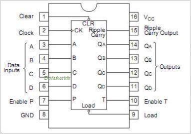 74LS161 5V TTL Synchronous 4-Bit Counter IC - Buy Online in India