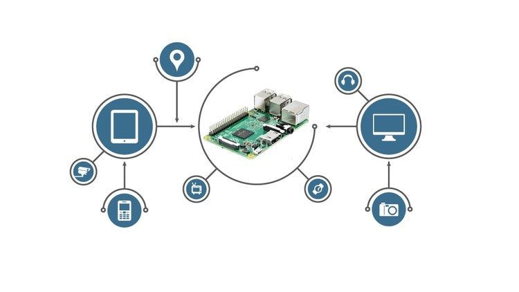 Raspberry Pi IOT Kit