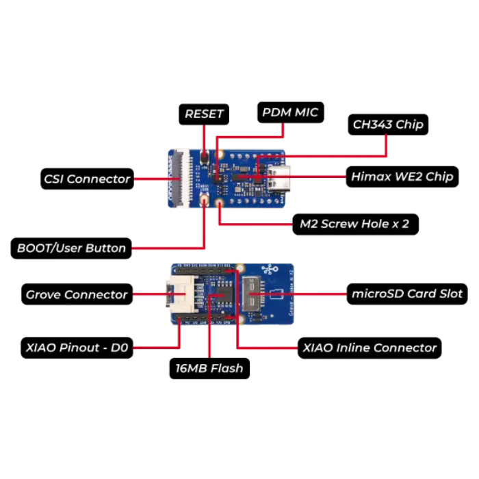 Grove Vision AI Module V2 - Himax HX6538 - IoT & AI Sensors