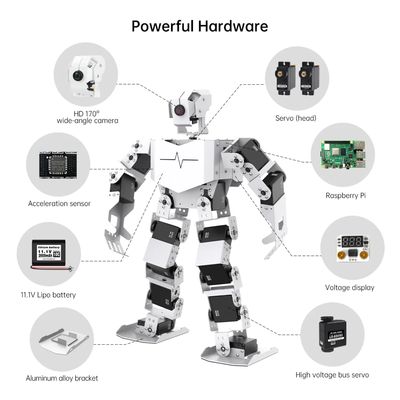 TonyPi Pro Hiwonder Humanoid Robot Development Kit with AI Vision & Raspberry Pi 4B 4GB