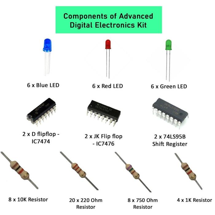 Iotcart Advanced Digital Electronics Kit - 7-Segment, Counters, Flip Flops for Learning
