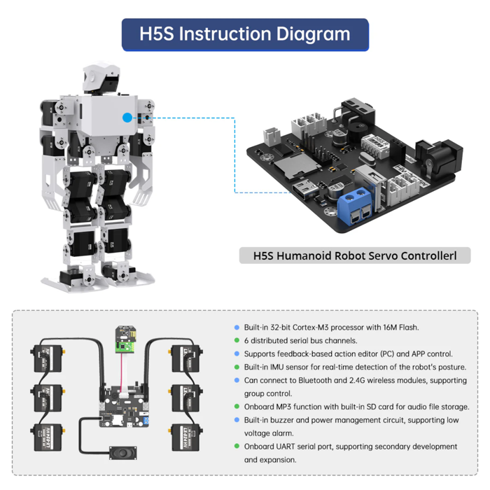 Hiwonder H5S 16DOF Humanoid Robot with IMU & MP3 - Singing & Dancing Robot