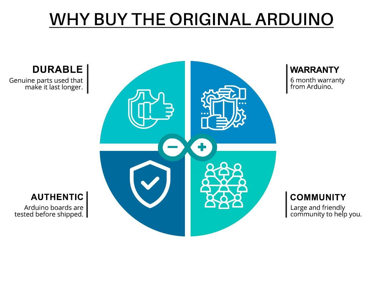 Arduino Tiny Machine Learning Kit