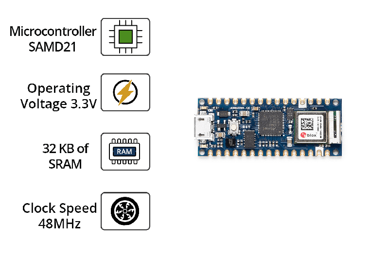 Arduino Nano 33 IOT Headers ABX00032