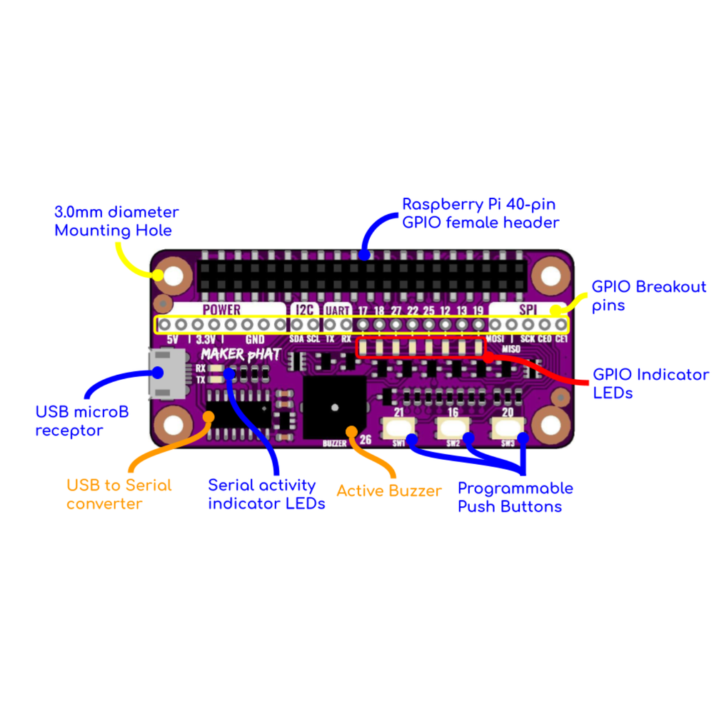 Maker pHAT for Raspberry Pi – Headless Setup, GPIO Debugging & Built-In I/O