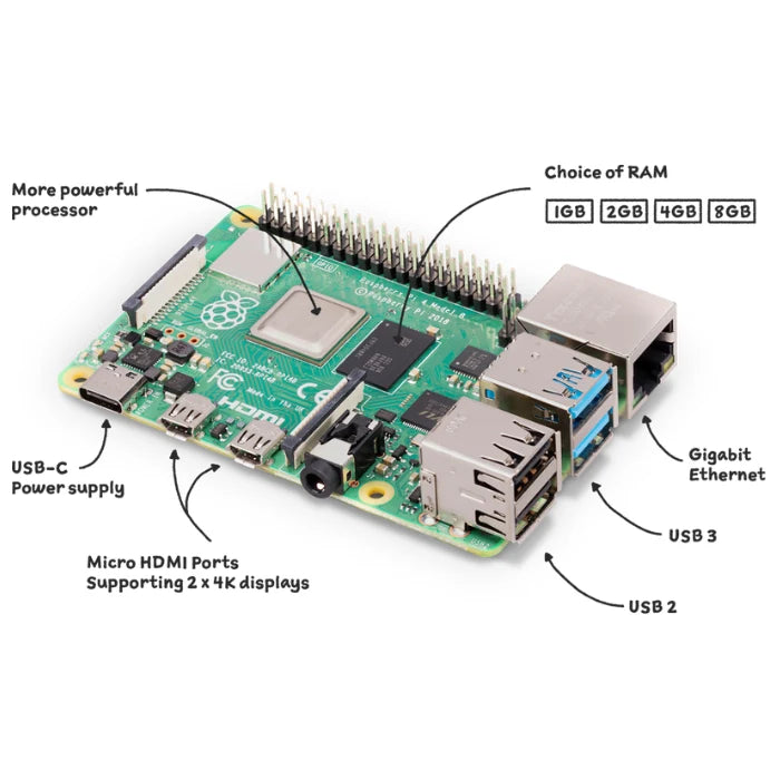 Raspberry Pi 4 Model B 8 GB RAM